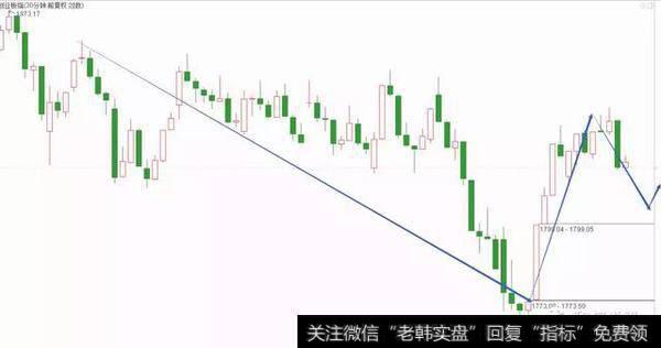 创业板30分钟看