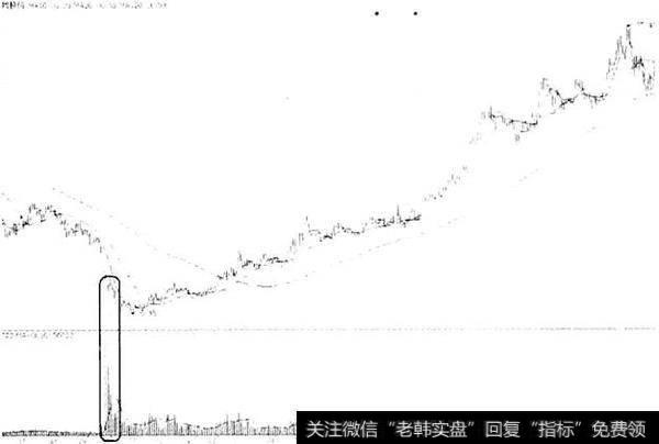 低位巨量:庄家进,投资者也应该跟着进