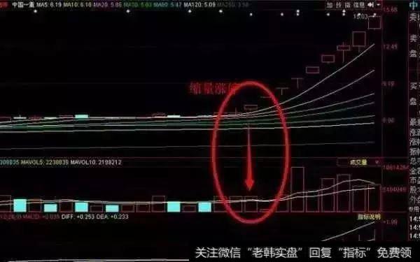 <a href='/hmgcjwd/100646.html'>量价选股法</a>无量涨停