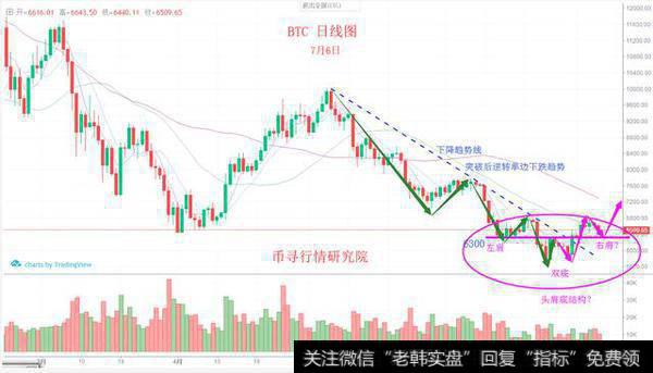 6300强弱分水岭,不破坚定持币,ETC短线17.8再赚一波!