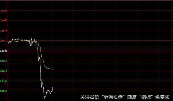 美股指数期货短线拉升,外盘铜价创近一年新低