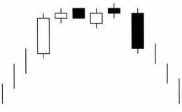 塔形顶K线组合卖出形态