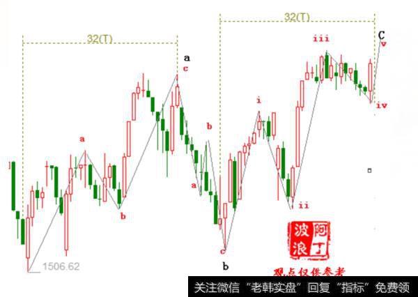 阿丁<a href='/caijunyi/290233.html'>股市</a>评论：是反弹，不是新的上涨行情开始！