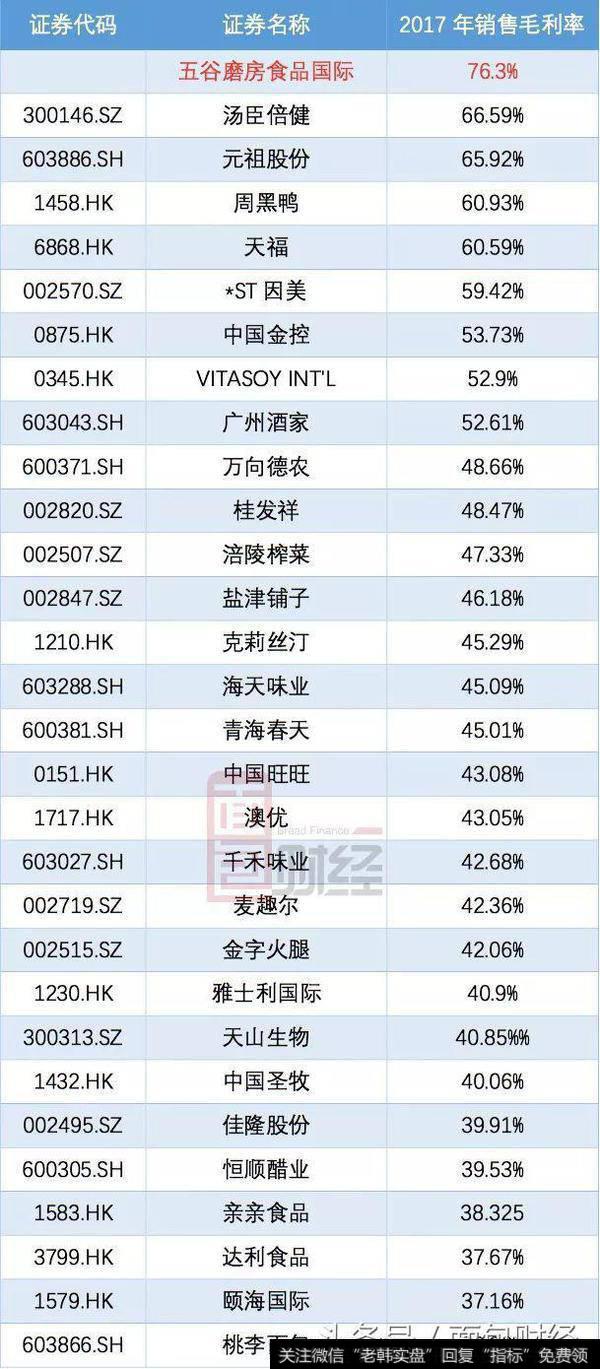 有参考意义的公司(其中包括保健食品、休闲食品等上市公司)