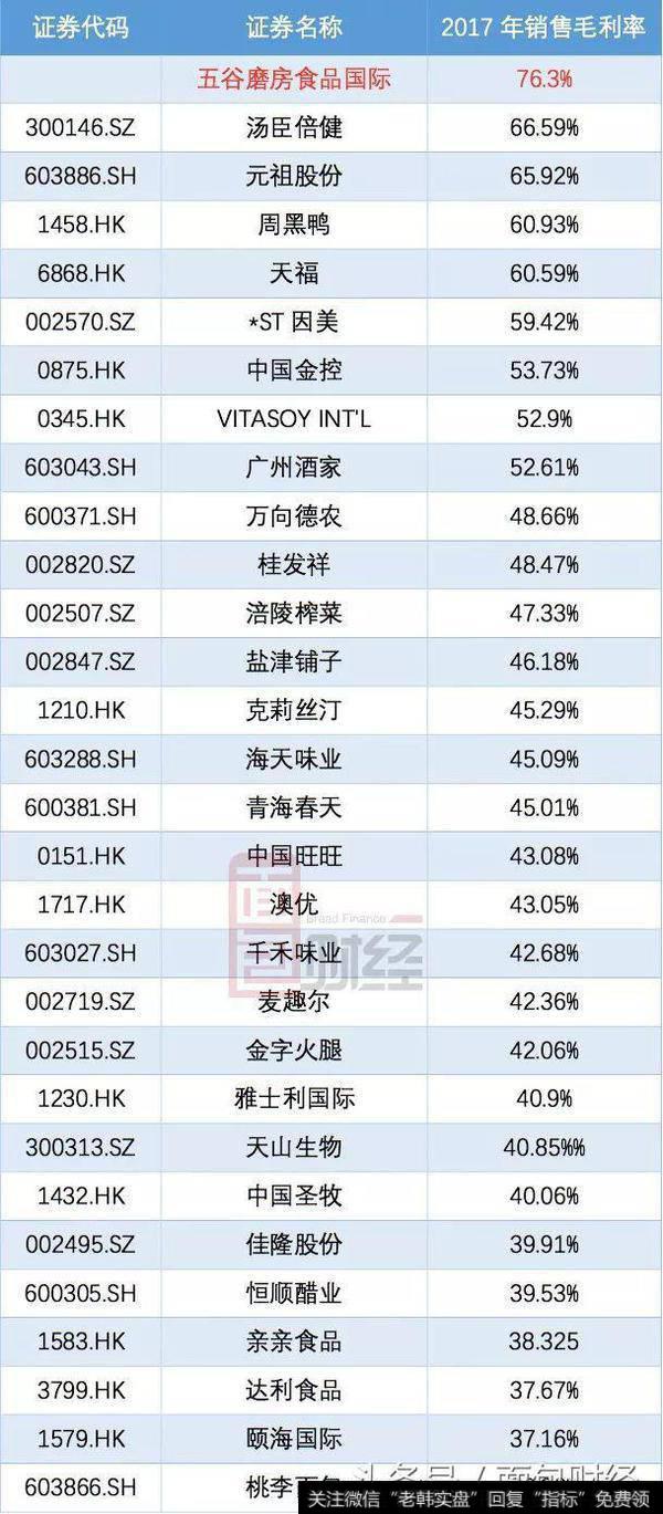 有参考意义的公司（其中包括保健食品、休闲食品等上市公司）