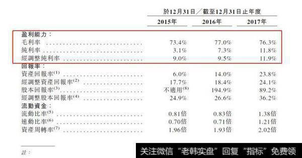 调整后的纯利率仅有11.9%