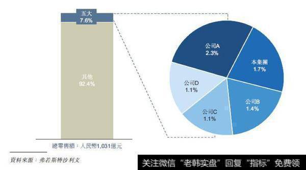 公司目前是第二大天然健康食品公司