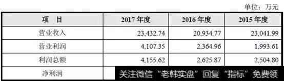 财务报表入门——货币资金