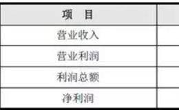 财务报表入门——货币资金｜资产负债表