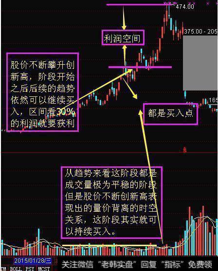 量平价升,持续买入