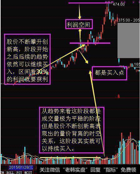 量平价升，持续买入