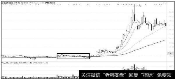 个股的股价却围绕某一价位水平上下波动的一种量价配合现象