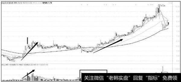 个股的股价也同步上涨的一种量价配合现象