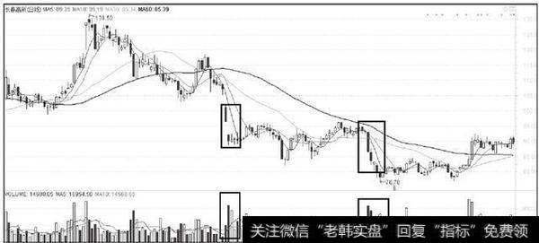 采取边打压股价边吸货的手段