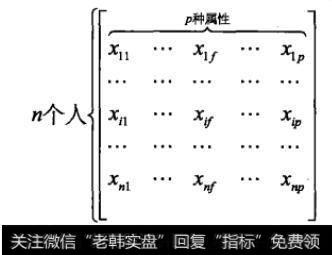 数据矩阵(Data Matrix，或称对象一变盘结构)