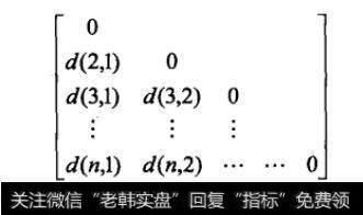 相异度矩阵(Dissimilarity Matrix