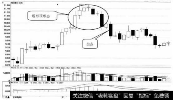 南纺股份日K线