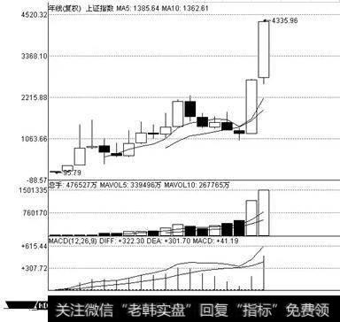 <a href='/chanlunwd/99077.html'>缠中说禅买卖点</a>分析的完备性