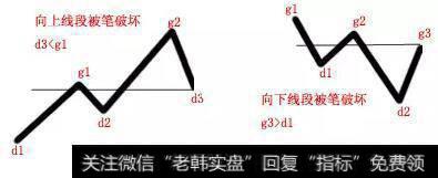 线段被笔破坏的第一种方式