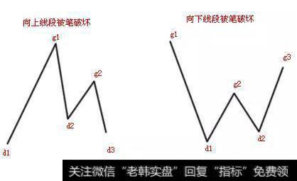 线段被笔破坏的第二种方式