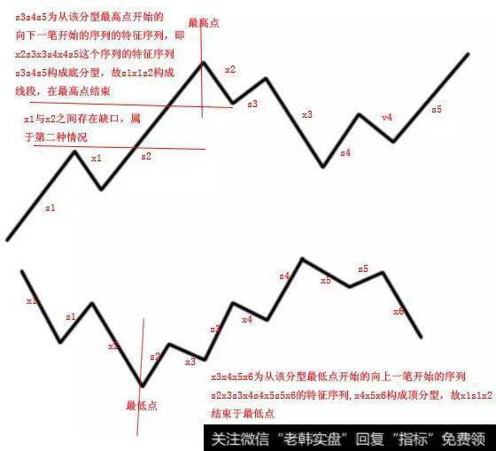 线段破坏的第二种情况