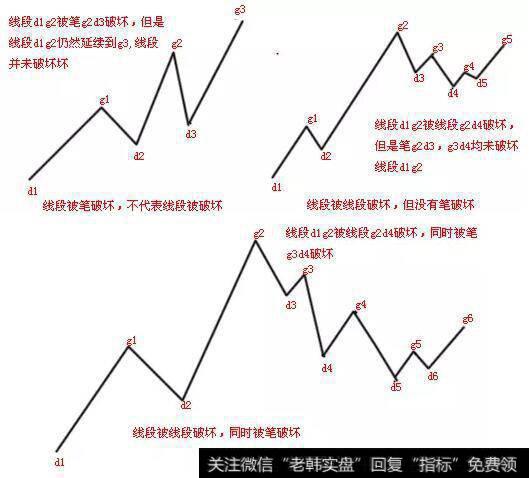 线段被笔破坏和线段被线段破坏的关系