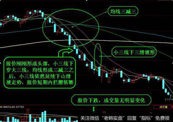 均线小三线下穿大三线