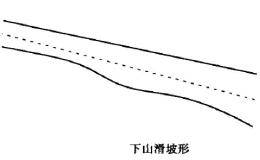 均线形态下山滑坡形均线形态