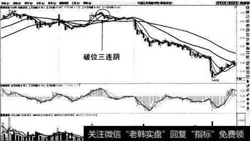 5分钟图上<a href='/zhiyingzhisun/226114.html'>均线止损法</a>则