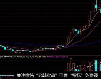 逆市中如何卖出股票