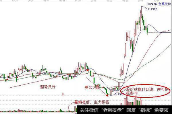 底部挖坑<a href='/gpxipan/'>洗盘</a>是怎么回事