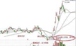 股市中，底部挖坑洗盘是怎么回事？