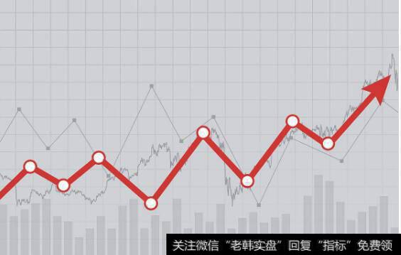 蔡钧毅<a href='/caijunyi/290233.html'>股市</a>最新消息，上行空间能否打开