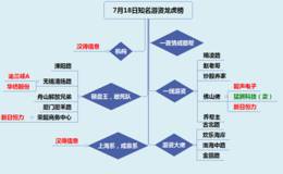 龙虎榜:佛山佬，割肉荣大买十跌停的<em>新日恒力</em>，上演暴力天地板