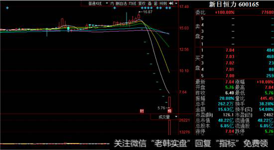 新日恒力走势图
