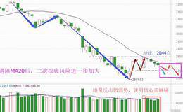 二次探底要来了，是风险亦是机会