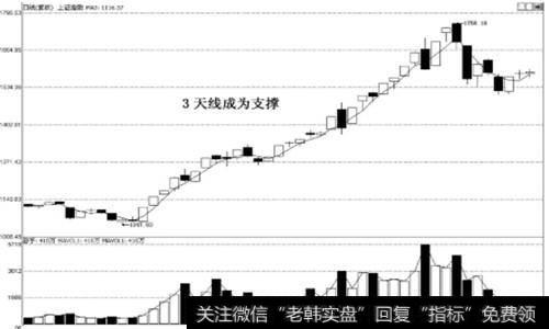 5.19行情时的<a href='/yangdelong/290035.html'>上证指数</a>(000001)