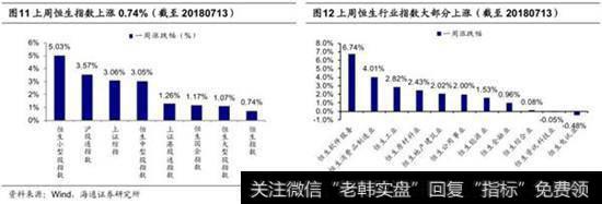 港<a href='/caijunyi/290233.html'>股市</a>场周跟踪