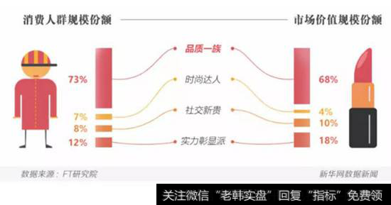 中国消费的变化