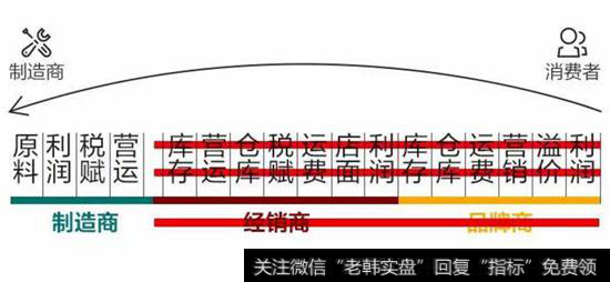 用户用低价能买到质优的产品