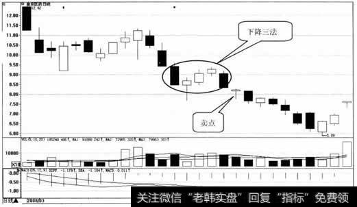 南京医药日K线