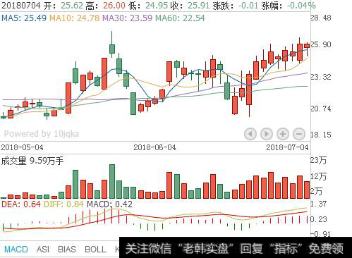 晶华新材均线分析