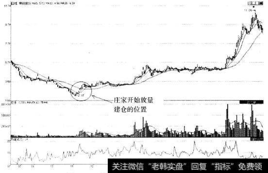 柳钢股份（601003）日K线图