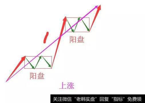 缠中说禅走势中枢三大定理