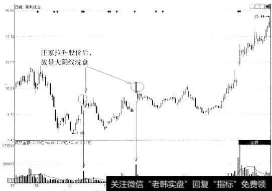 美利纸业(000815)日线拉升洗盘