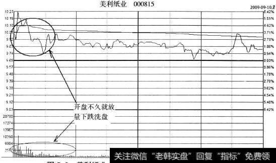 美利纸业(000815)2009年9月10日<a href='/fenshitu/'>分时图</a>