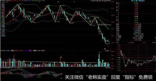 交易方式