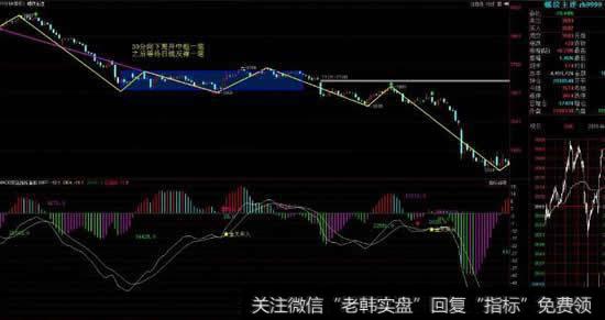 第一个中枢后的第三类买卖点