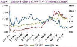 论底部—A股远比你想象坚强，A股处于相对底部