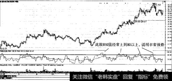 利用RSI指标来判断强弱